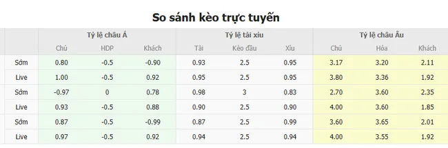 Soi kèo siêu chuẩn FK Haugesund vs KFUM Oslo, 22h00 13/07 5 Tỷ lệ cược FK Haugesund vs KFUM Oslo do Bong88 niêm yết