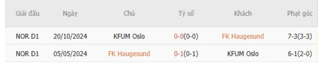 Soi kèo siêu chuẩn FK Haugesund vs KFUM Oslo, 22h00 13/07 2 Thành tích đối đầu giữa FK Haugesund vs KFUM Oslo