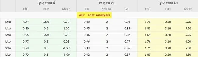 Soi kèo siêu chuẩn Deportivo Cali vs Union Magdalena, 07h30 ngày 14/08 5 Tỷ lệ cược Deportivo Cali vs Union Magdalena do Bong88 niêm yết