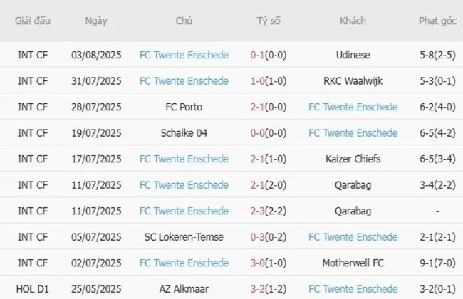 Soi kèo siêu chuẩn FC Zwolle vs FC Twente Enschede – 17h15 ngày 10/08 3 Kết quả gần đây của FC Twente Enschede
