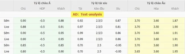 Soi kèo siêu chuẩn FC Zwolle vs FC Twente Enschede – 17h15 ngày 10/08 4 Tỷ lệ cược FC Zwolle vs FC Twente Enschede do Bong88 niêm yết