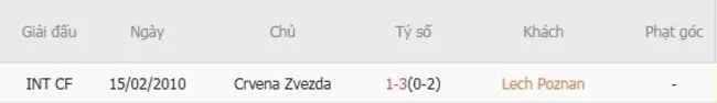 Soi kèo siêu chuẩn Lech Poznan vs Crvena Zvezda – 01h30 ngày 07/08 2 Thành tích đối đầu giữa Lech Poznan vs Crvena Zvezda