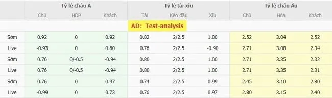 Soi kèo siêu chuẩn Lech Poznan vs Crvena Zvezda – 01h30 ngày 07/08 5 Tỷ lệ cược Lech Poznan vs Crvena Zvezda do Bong88 niêm yết