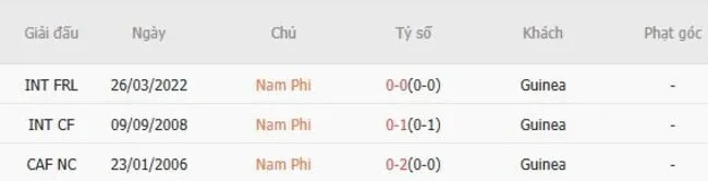 Soi kèo siêu chuẩn Nam Phi vs Guinea – 21h00 ngày 11/08 2 Thành tích đối đầu giữa Nam Phi vs Guinea